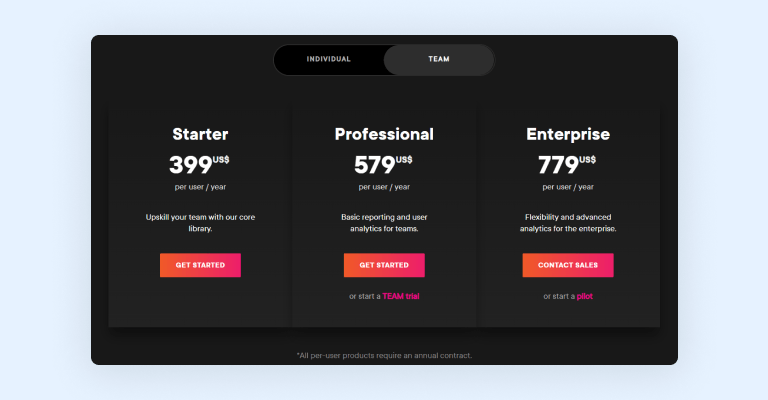 Pluralsight for business pricing