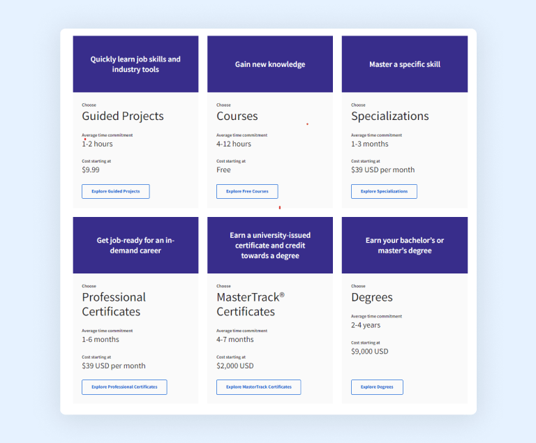 Coursera programs overview Coursera programs overview